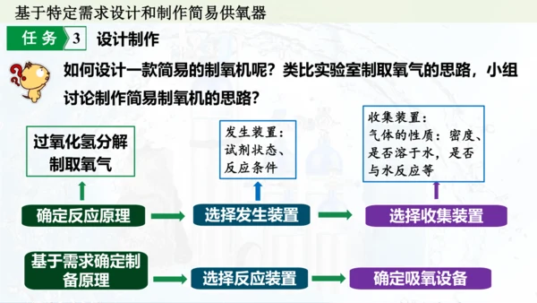 跨学科实践活动4  基于特定需求设计和制作简易供氧器课件(共21张PPT)