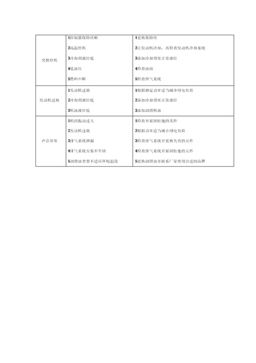 燃气发电机的操作、维护和保养规程资料