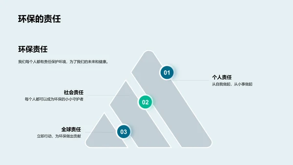 环保知识讲座PPT模板