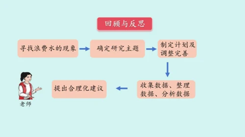 （2023秋新插图）人教版六年级数学上册 节约用水课件(共31张PPT)