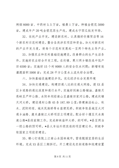 县发展和改革委员会工作要点 (6).docx