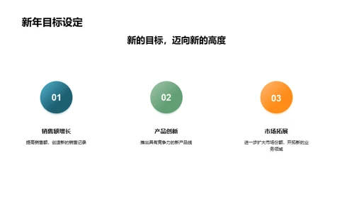 共创辉煌年度总结
