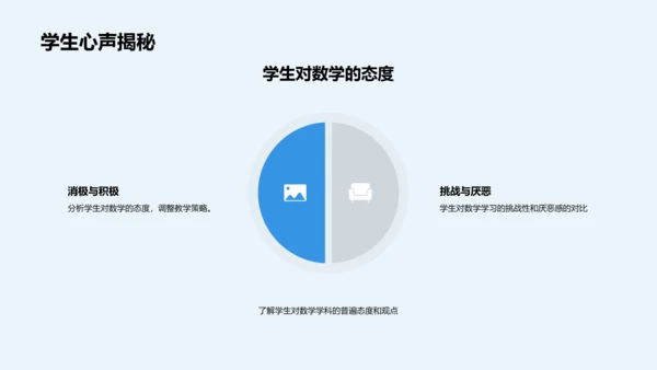 数学教学策略PPT模板