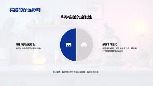 科学实验步骤解读PPT模板