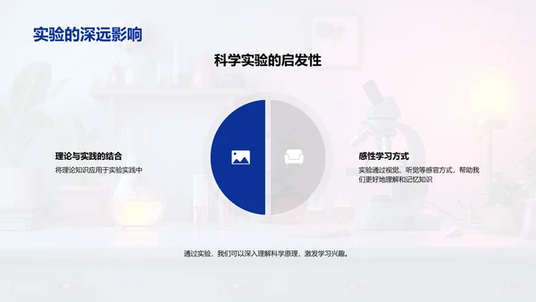 科学实验步骤解读PPT模板