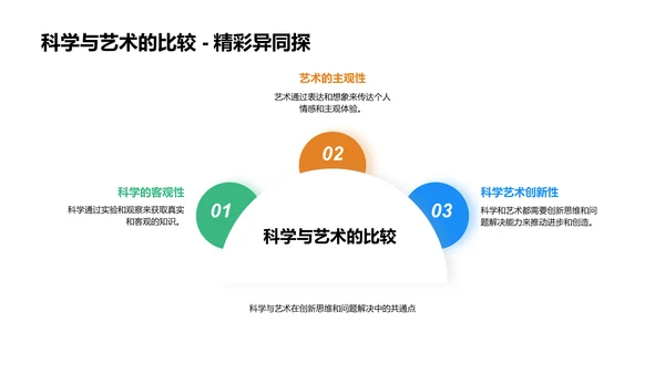 科艺融汇小学教学PPT模板