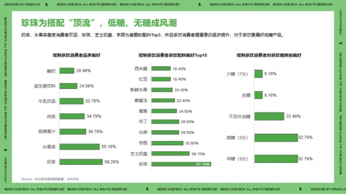 2021年中国现制茶饮行业洞察