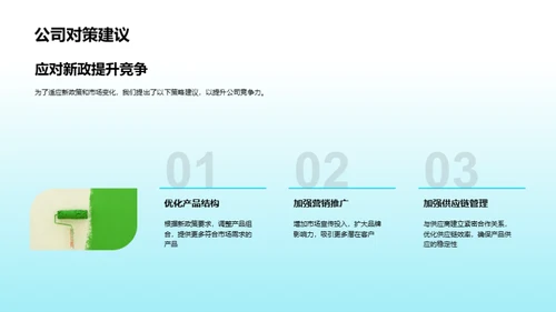 家居行业季度展望