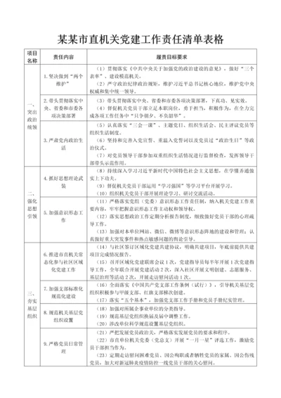 【工作清单】市直机关党建工作责任清单表格.docx