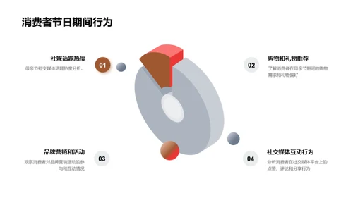 母亲节社媒营销策略