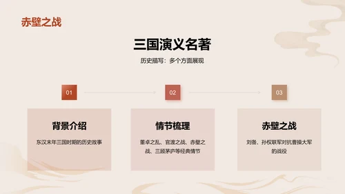 红色古风教育培训三国演义的历史与传承PPT模板