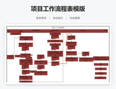 项目工作流程表模版