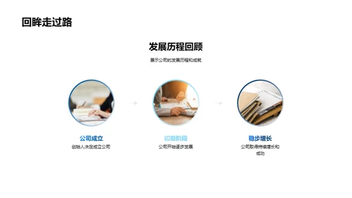 人资行政的发展之路