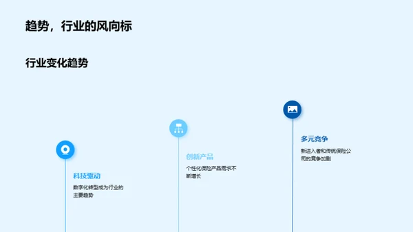 创新战略引领未来