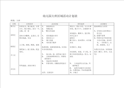 大班幼儿园区域活动计划表