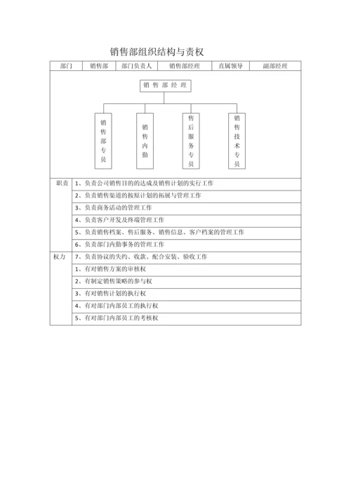 公司管理制度员工工作标准流程考核.docx