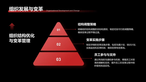 红色3D风HRBP的进阶规划PPT模板
