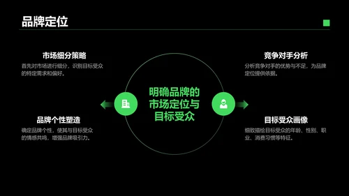 绿色商务风IT互联网商业品牌提案PPT模板