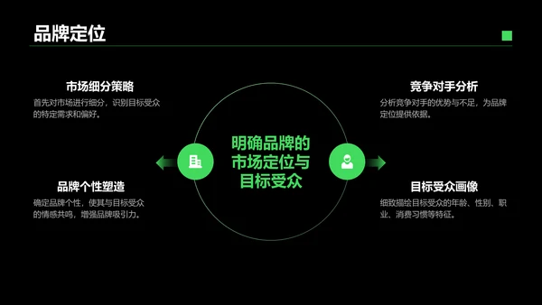 绿色商务风IT互联网商业品牌提案PPT模板