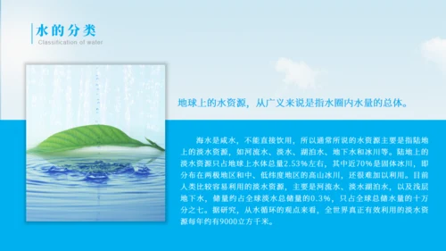 节约用水教育了解水资源PP模板