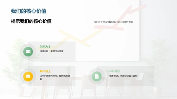探索卓越团队之路