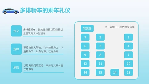 绿色简约风乘车礼仪职场商务礼仪培训PPT模板