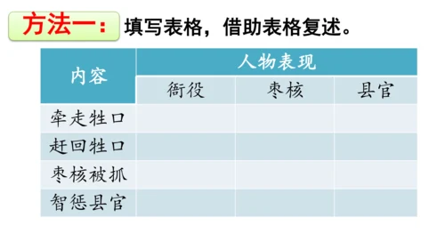 28《枣核》课件