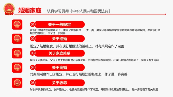 民法典教学解读PPT课件