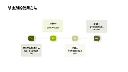 农药使用：危机与转机