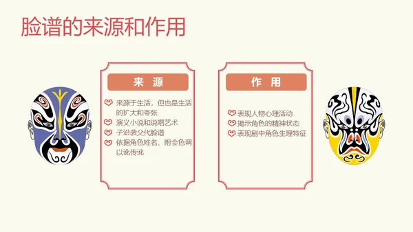 国粹京剧发展通用PPT模板