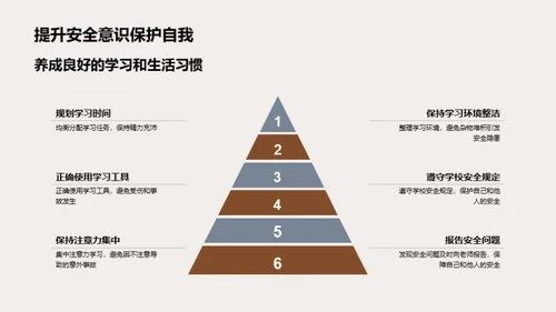 专科学习安全手册