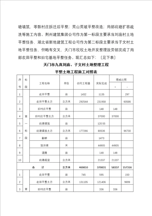 土地平整监理工作总结