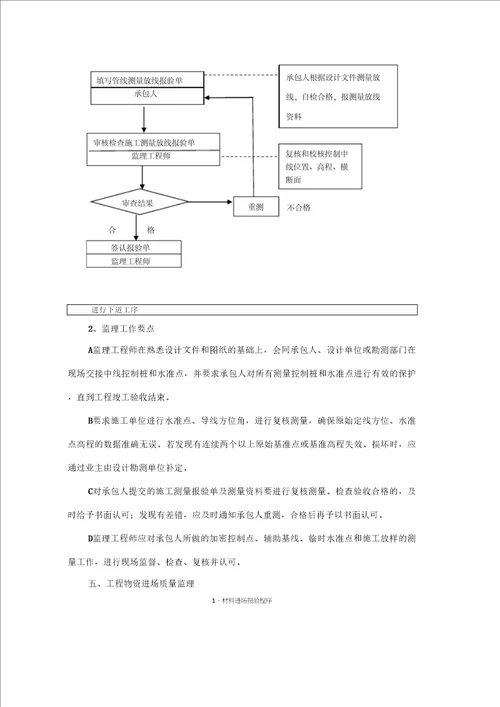 室外给水、中水管网工程监理细则