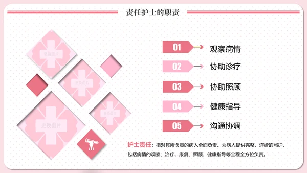 实用责任护士粉色清新医疗医学PPT模板