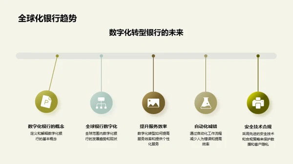 探索数字化银行转型