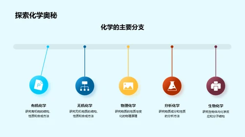 化学基础与应用