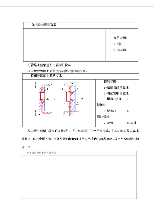 建筑电气工程施工方案