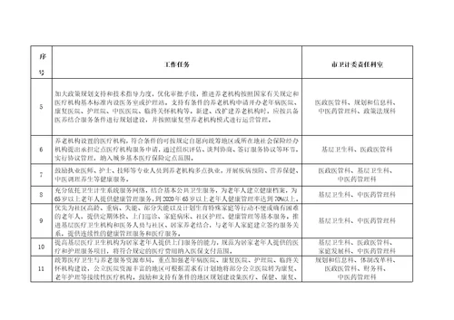 医养结合工作重点任务分工方案