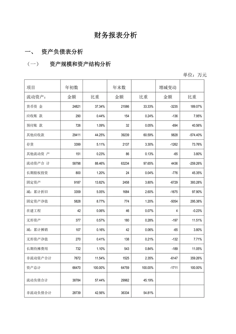 财务报表分析报告