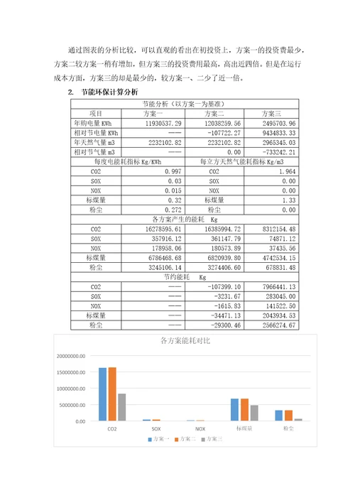 某饭店能源审计报告书