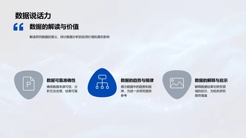 研究课题解读