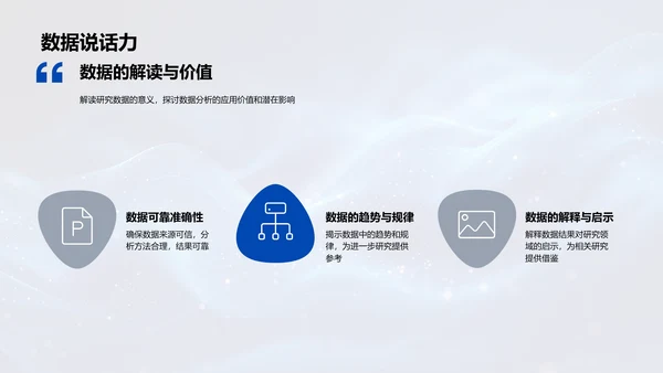 研究课题解读
