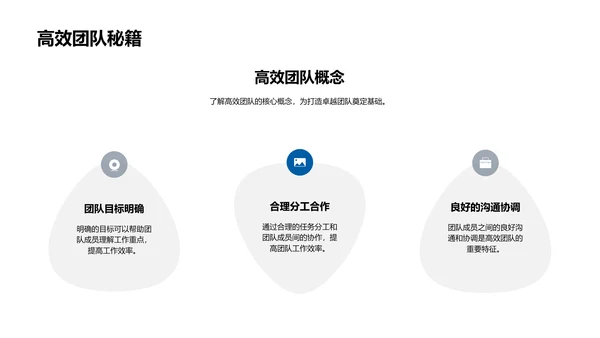 高效团队建设讲座