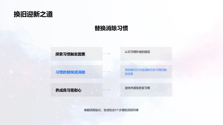 习惯养成及实践