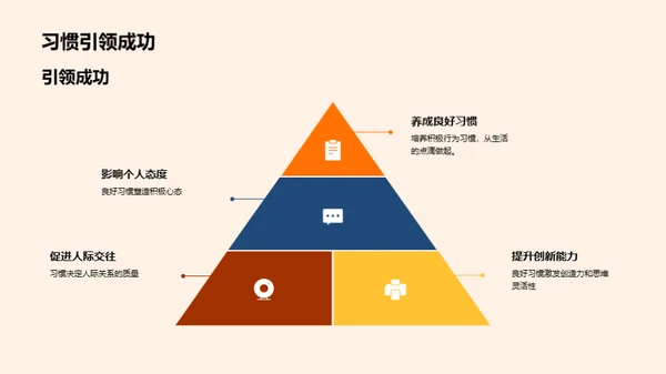 成功之路行为习惯