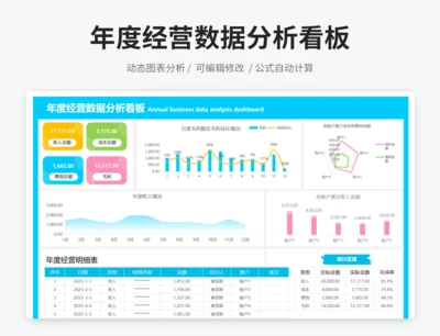 年度经营数据分析看板