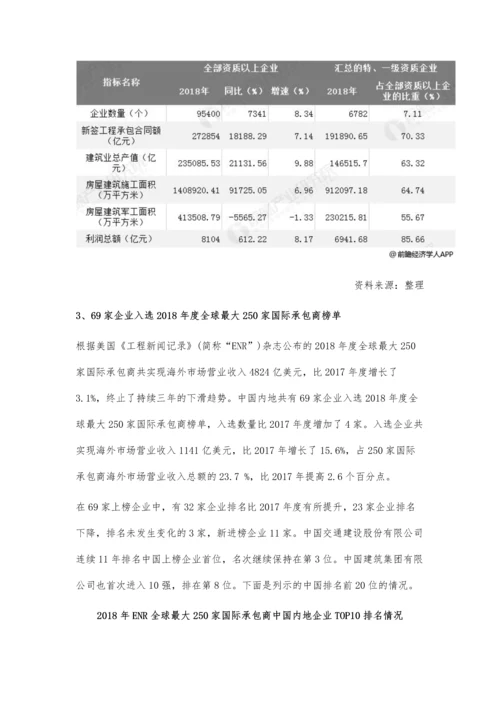 中国建筑行业市场竞争格局分析-特、一级资质企业对行业发展贡献明显.docx