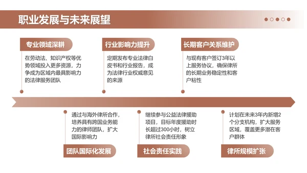 黑色商务风律师个人年终总结PPT模板