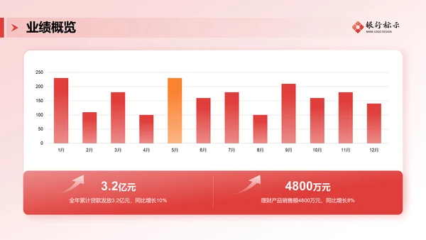 红色3D风银行年终总结PPT模板