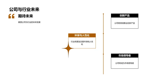 家居行业创新洞察